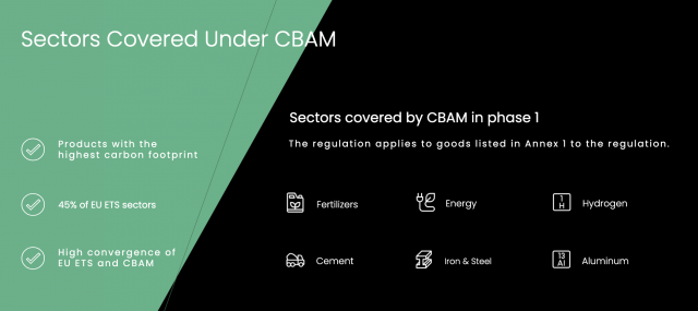 Sectors covered under Carbon Border Adjustment Mechanism